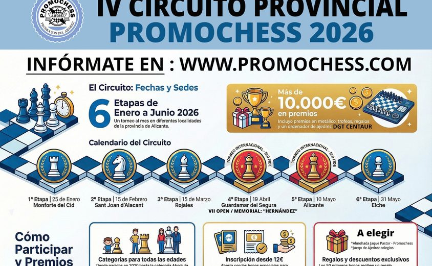 CARTEL 6 ETAPAS DEL CIRCUITO PROMOCHESS